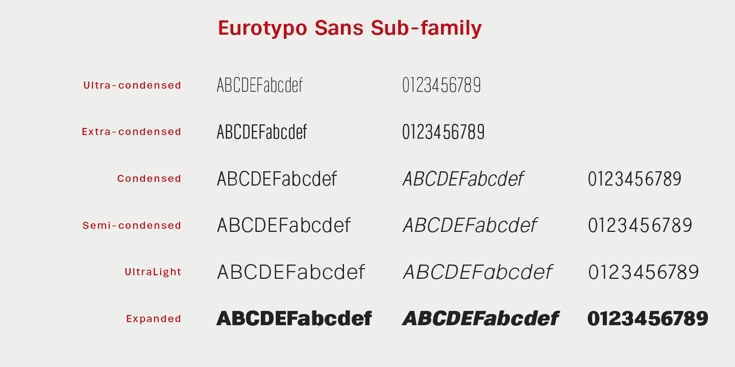 Пример шрифта Eurotypo SII Condensed Italic